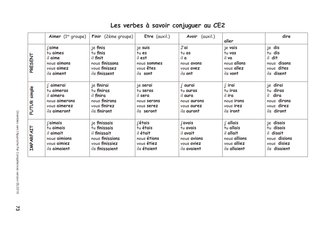 Les verbes à savoir conjuguer au CE2