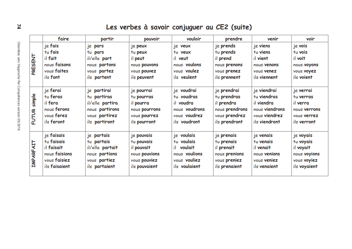 Les verbes à savoir conjuguer au CE2